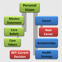 Decision Innovation (@decisioninvpdcc) 's Twitter Profile
