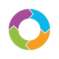 CreateOneLoop's profile picture. Inbound Marketing Agency