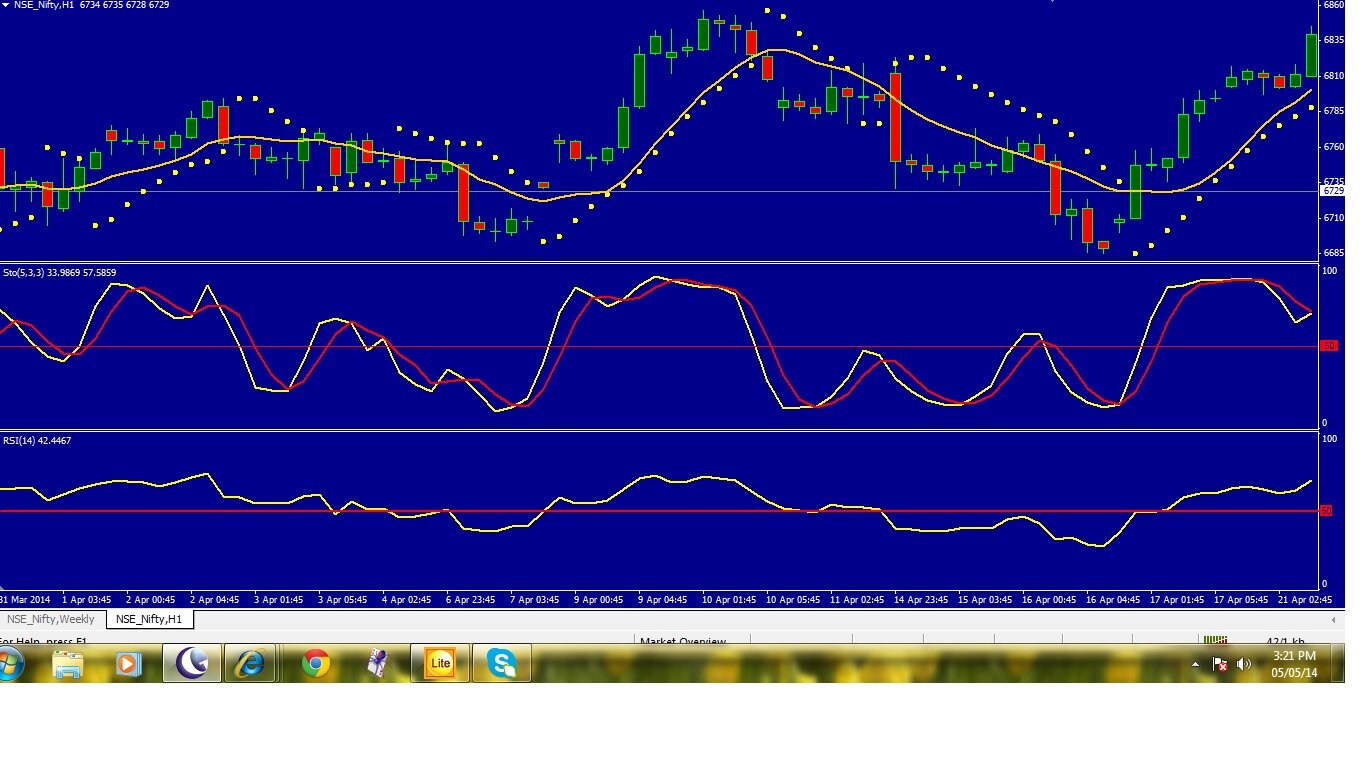 Online class for share market available, It is five days class, from monday to friday, daily one hour, Fees -5000/-  Fees should be paid before second day,