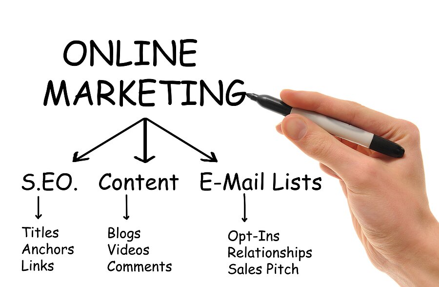 ¿Eres un fanático del #MarketingOnline? Aquí encontrarás información sobre #InboundMarketing | #EmailMarketing | #Marketingdecontenidos