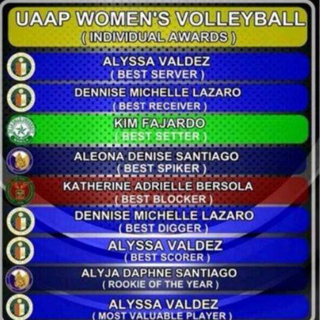 ateneo volleyball lady eagles and blue eagles fans follow me please!
