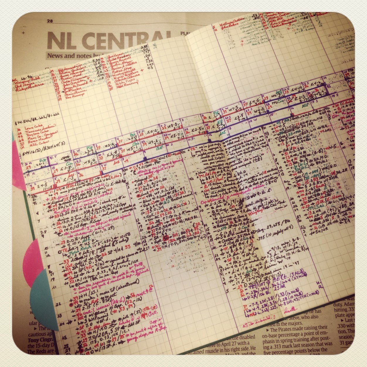 Coming soon! Baseball analysts breakdown scouting reports and statistical trends to project the Chicago Cubs clock til contention.

Not MLB affiliated.