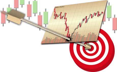 Social Stock Sentiment Algorithms & Charts