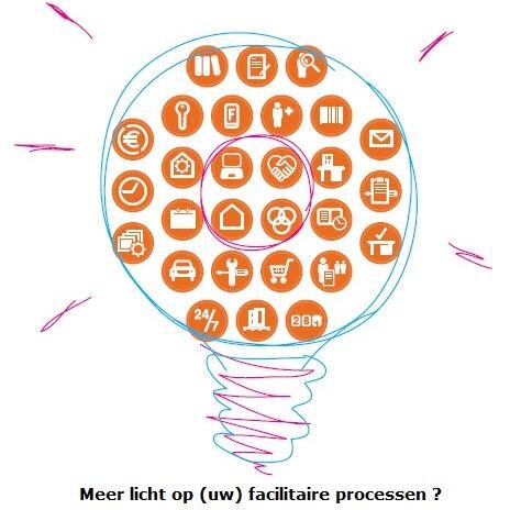 Voor de goedkoopste, eenvoudigste web-based FM(IS)-oplossing en een no-nonsense implementatie-ondersteuning en advisering.