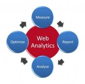 webanalytics, web metrics, website statistics, tracking, SEO