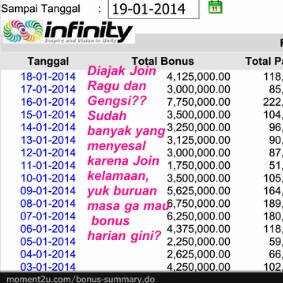 BISNIS MOMENT GAJI HARIAN