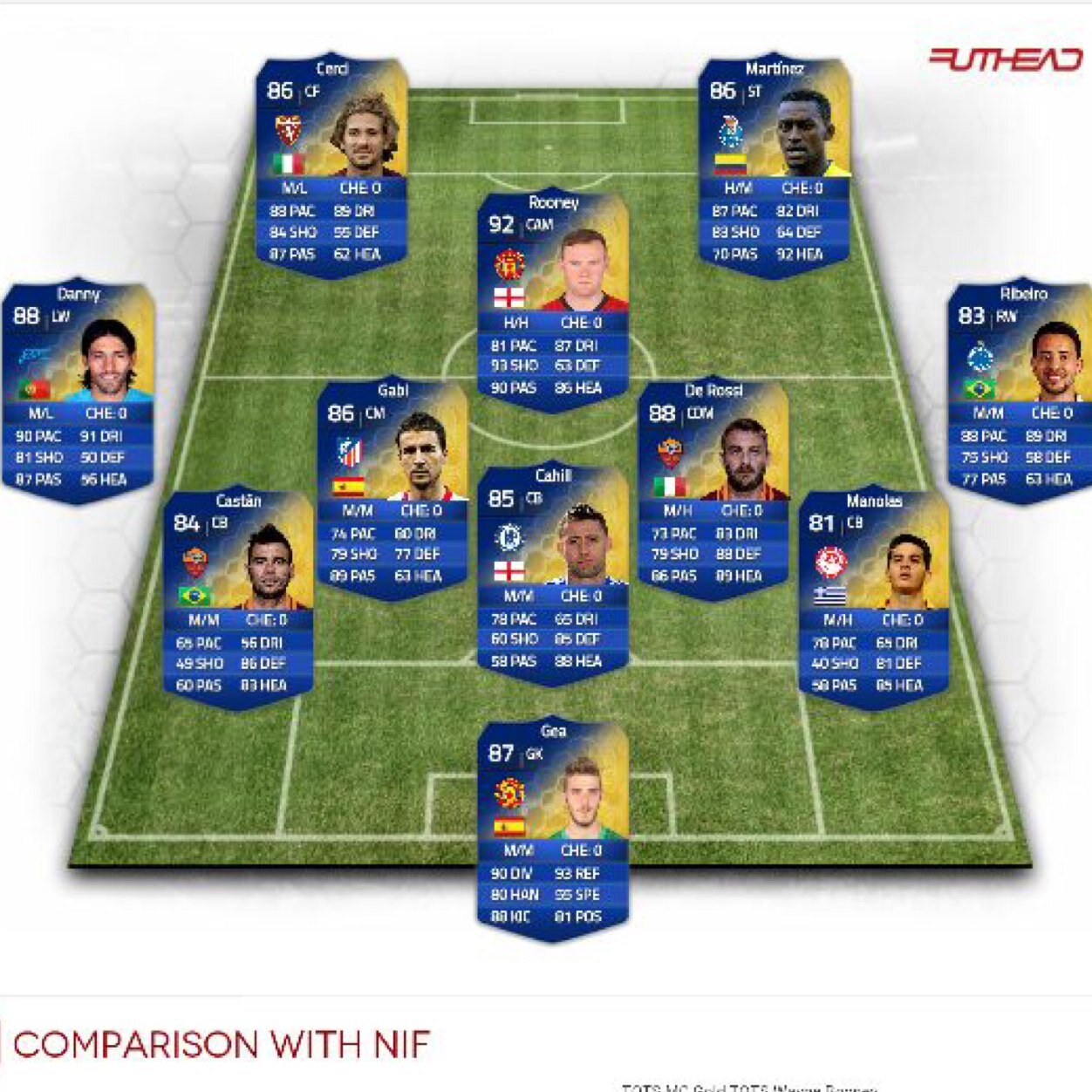 We're are the newest and best site to give you free FUT coins on Playstation for FUT13 and FUT14.