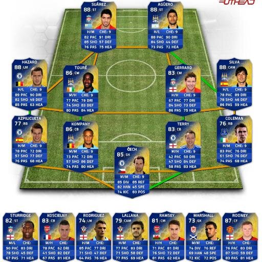 Home of TOTS Giveaways. We weekly give away full TOTS squads. Just DM for info and to enter.