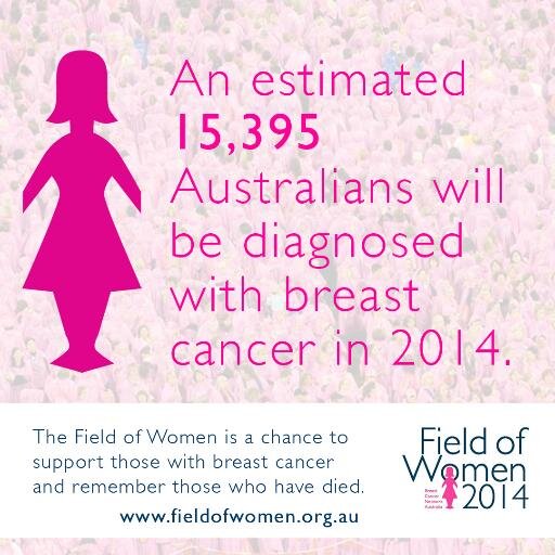 I was diagnosed with Breast Cancer in 2014 aged 36. My daughter was then diagnosed, towards the end of 2014, then aged 6, with High Anxiety.