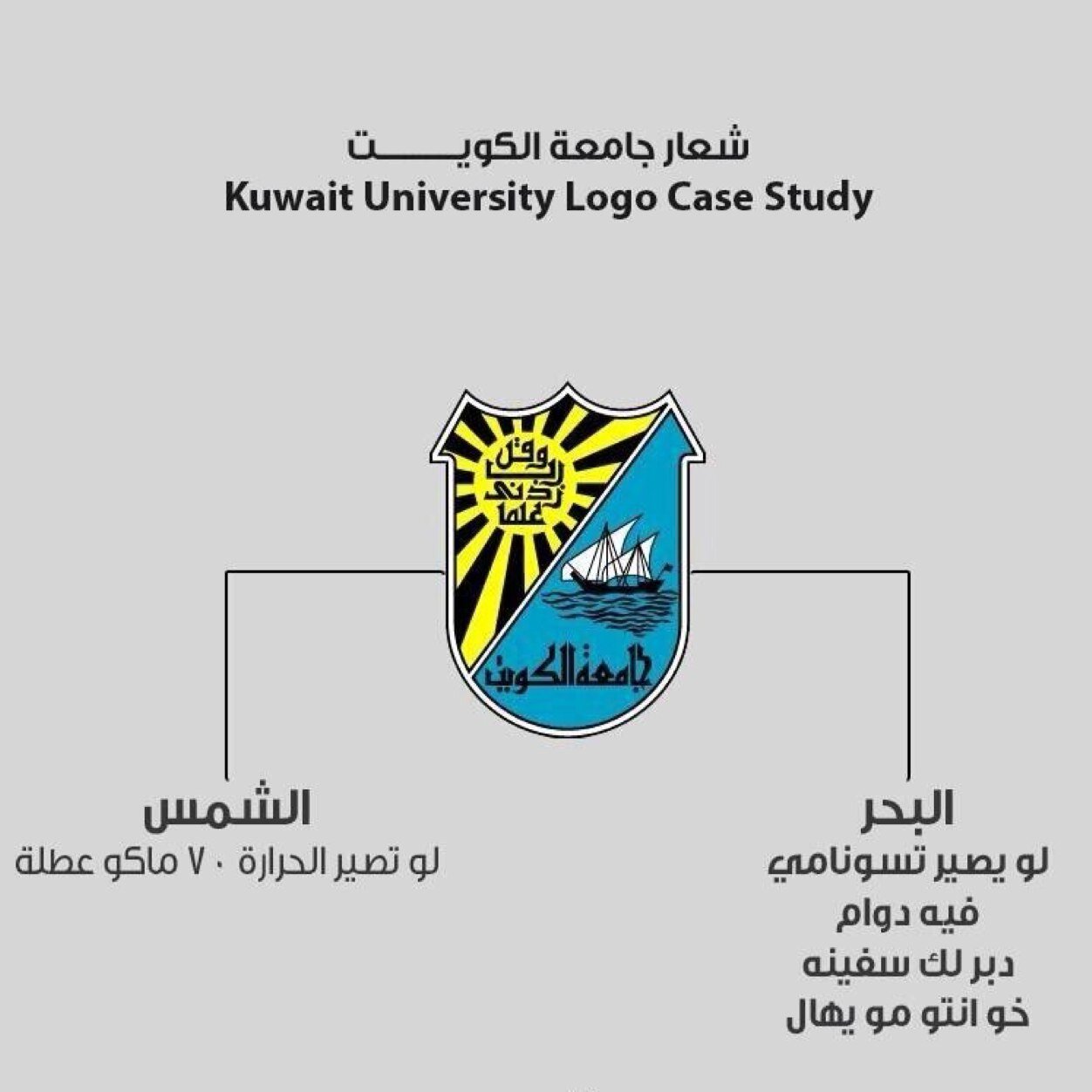 يوميات جامعي