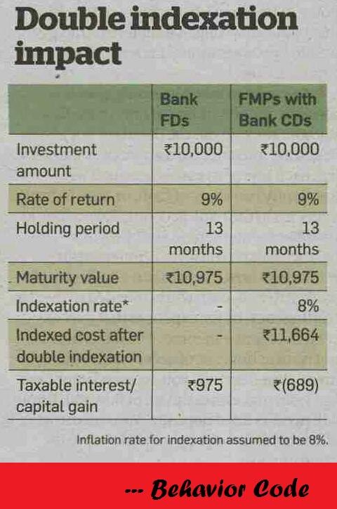 BehaviorCode's profile picture. Behavior Code offers all the latest Finance Market Information: Equities, Debt, Investment Opportunities, Study on Behavior Finance and all latest market info