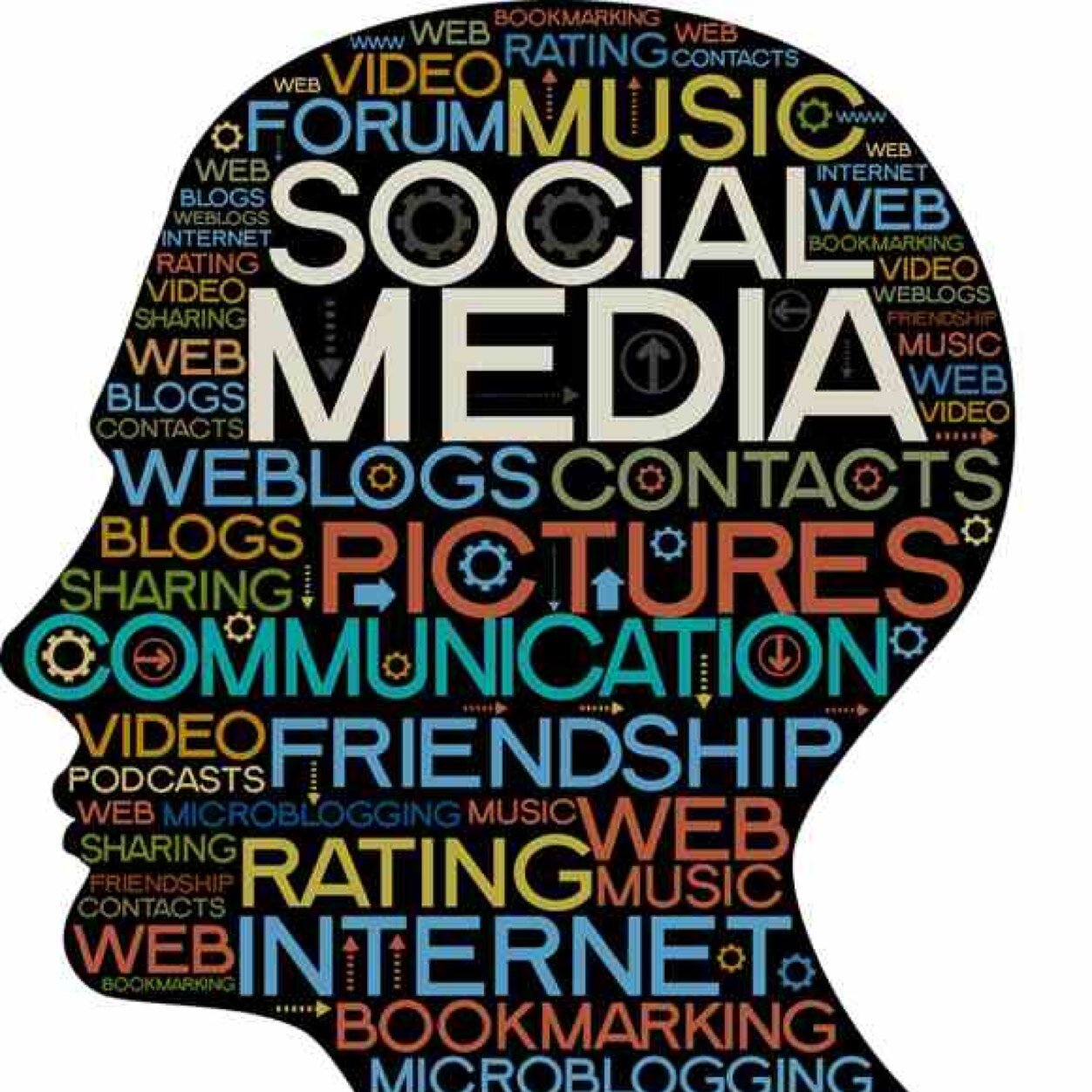 PR, MKTG, Social Media Business Strategy
