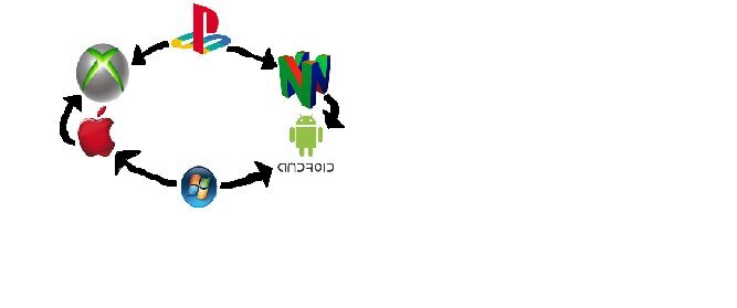 progamers539's profile picture. 