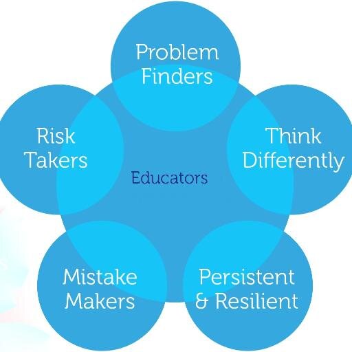 ed_invent's profile picture. Teachers! Help to create amazing new ed-tech products & services. Sign-up for free one-day CPD events. Plus chance to win £3000+more in prizes! #EdInvent