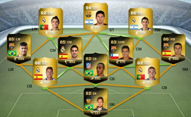 MTQdaily's profile picture. Lending players in pic here's the prices per week! Ronaldo:25K Messi : 20K IF Neymar: 15K , all the rest are around 10k per week! Dm me