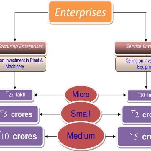 astrategiesco's profile picture. Business Counsellors, Strategy Consultants & Development Services  for Small & Medium Enterprises Business Expansion in India and Overseas. RT not endorsements