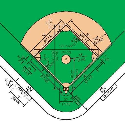 ALvsNL's profile picture. American League baseball is superior to National League baseball and I developed this automated real-time stats aggregator to prove it.
