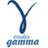 Etudes Gamma