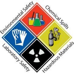 ehsblogger's profile picture. #EHS Solutions reviewed + the latest #EHS related news, blogs & videos.