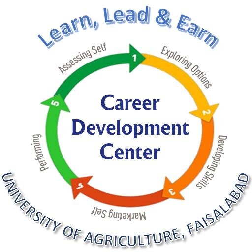 Career Development Center, University of Agriculture, Faisalabad.