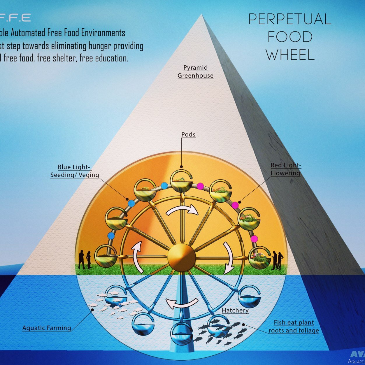 SAFFECommunitie's profile picture. 