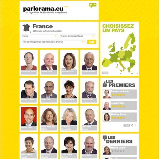 A sharp look on the European democracy