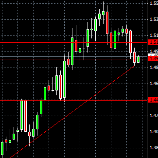 APRENDA FOREX DE MANERA SIMPLE Y EN POCOS PASOS.