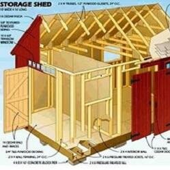 TSLudwig123's profile picture. Garden Sheds. Storage Sheds  Homeowners who've decided to build a shed these buildings offer the perfect solution for storage, Check out my SITE bellow for INFO
