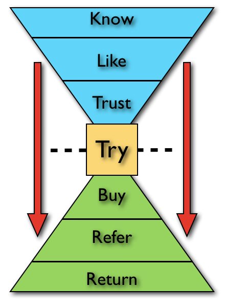 Helping busy #entrepreneurs develop more effective #KnowLikeTrust practices to create more #MutuallyProfitable #WinWinWin business relationships! #Collaboration