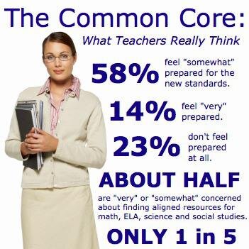 I am currently a candidate for the Nebo School Board District #4.  This is the first year for the new curriculum and assessment element.  Let's talk!