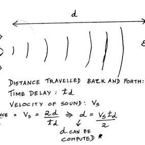 echolocationwar's profile picture. 