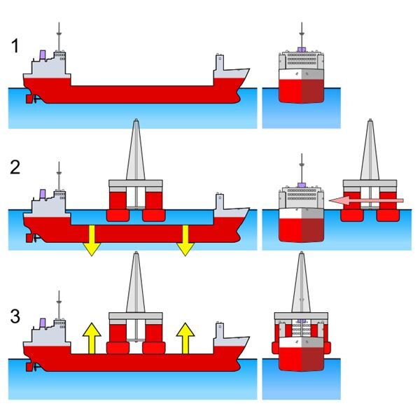 Looking for all Marine / Naval / Structural Engineers at all levels
