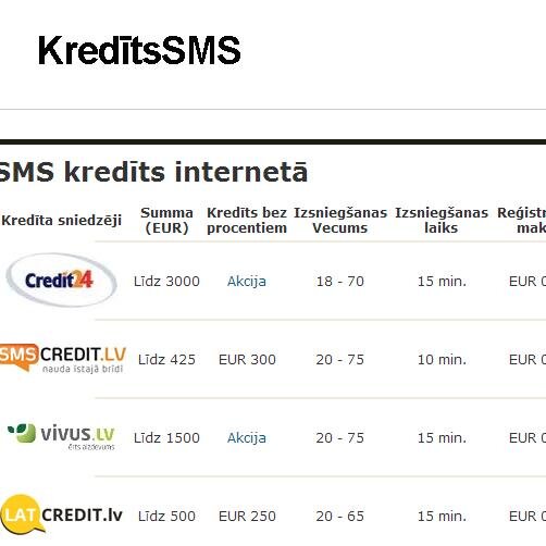SMS kredīta pieteikums jeb mobilās tehnoloģijas kreditēšanā ir populārs veids visā Latvijā, kā pieteikties kredītam internetā.