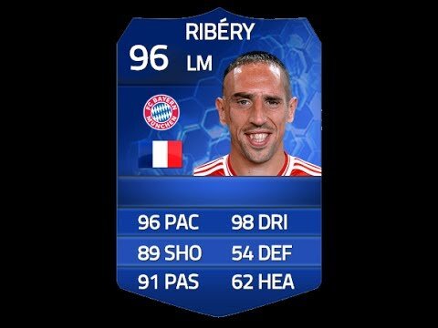 Fifa 14, Xbox One Wagers, Pinkslips