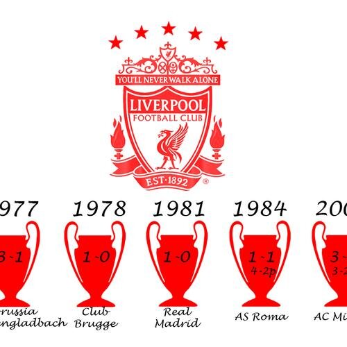proud husband and dad of 3 LFC fan for life. Y.N.W.A