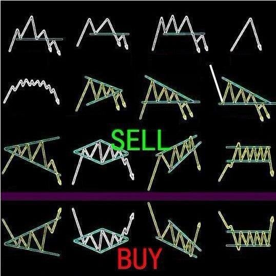 Forex, Forex Trader #free Signal for U