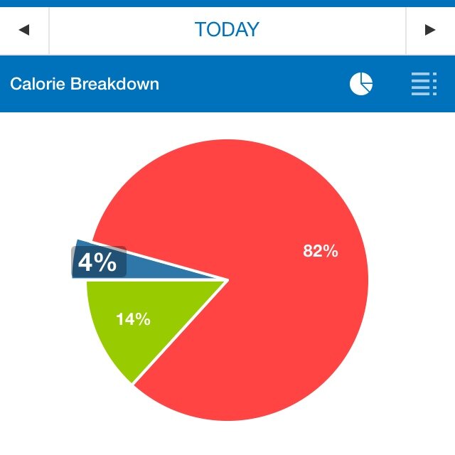 Reimage_me's profile picture. Living a Keto lifestyle