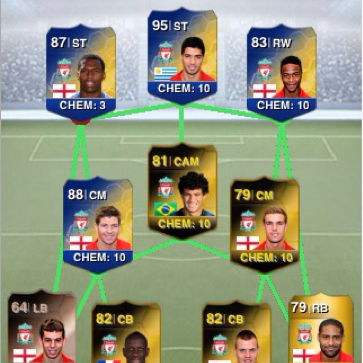 GeorgeLovesFifa's profile picture. 