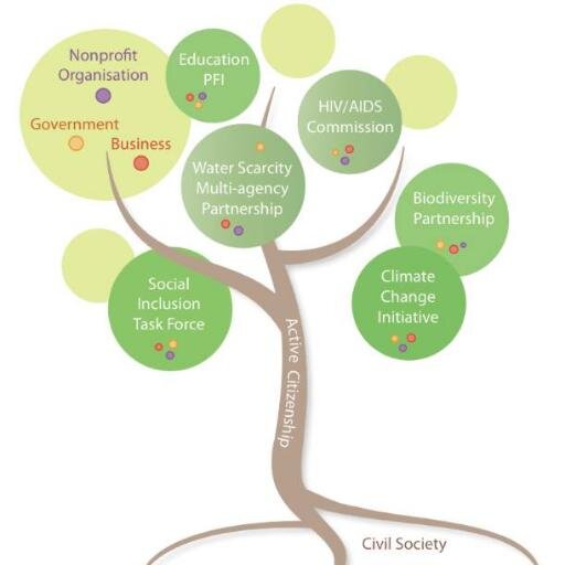 cssi2014's profile picture. Welcome to the 2014 Cross-Sector Social Interaction Symposium Twitter Page!