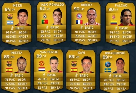 Home to the greatest Ultimate team players available to lend tweet us if interested . Min amount of subs - 5k min or you have to be very trusted by youtubers