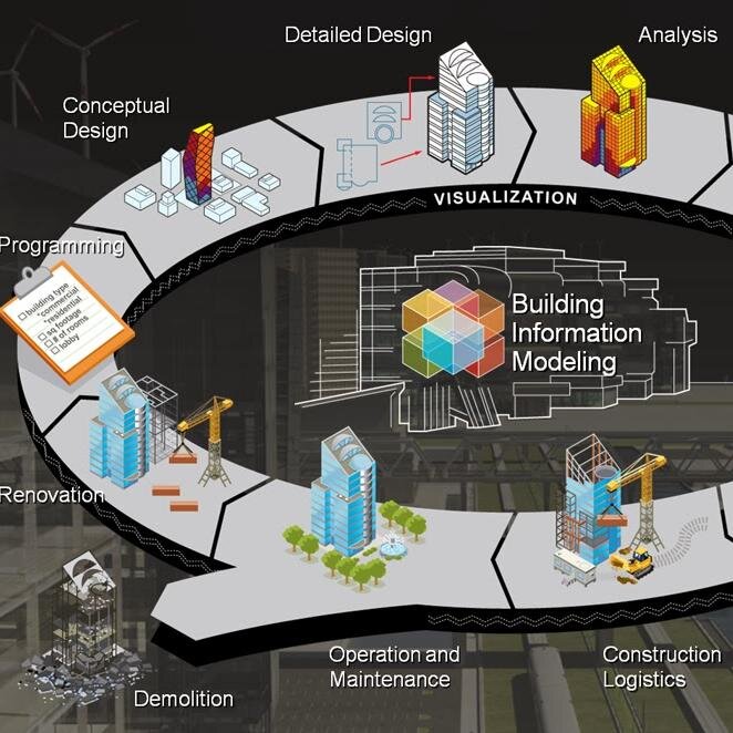 eTransfoConstru's profile picture. Tout savoir sur la Transformation Digitale de la Construction #btp #construction #materiaux #smart. Par les élèves du #mbamci n°1 SMBG Masters MBA Digital