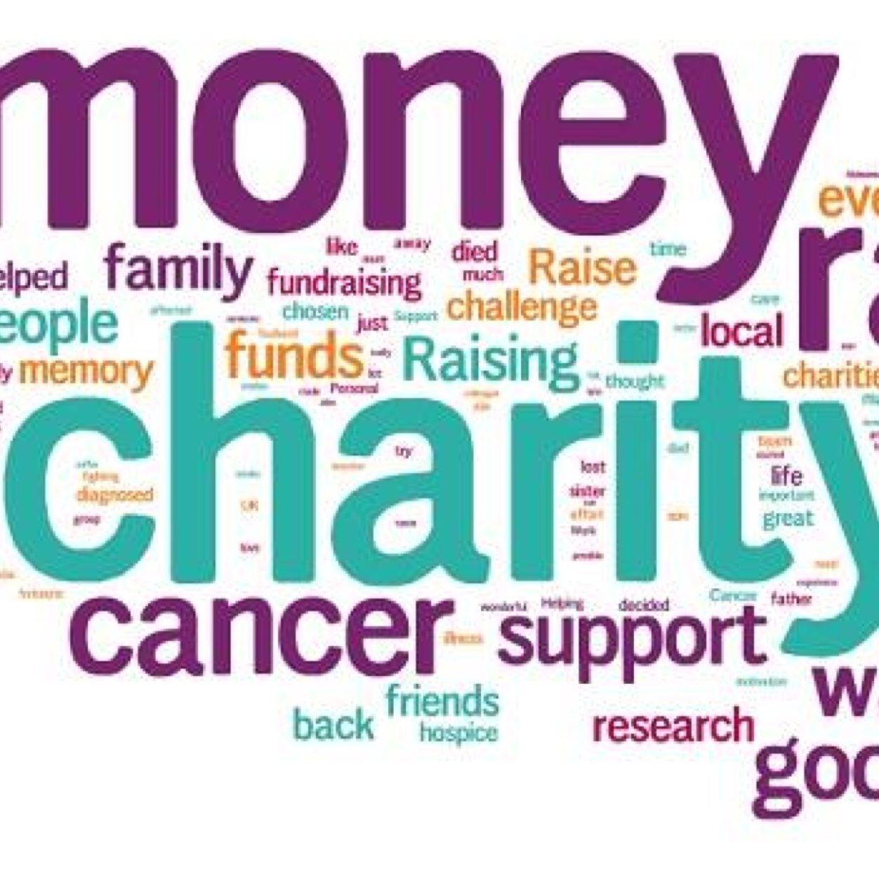 Fundraiser_BPL's profile picture. Ive always Wanted to Fundraise, its been on my mind alot lately. Its a sensational but very important thing to help others around you!;)x