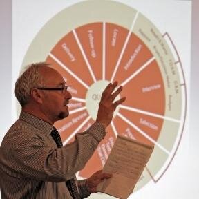Strategy Execution Achievement. Creating sales professionals. Taking fear out of proactive sales. Brain surgery for sales coaches. Fusion of Sales and Service.