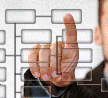 WorkPanel is knowledge implementation intermediair | Organization development, less complexity; e-Communication alternative to Big Data, prevent workload