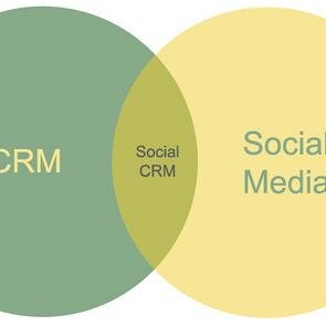 I Help consumer relationship manager meet. I follow the smartest social media / SRM people + retweet their best tweets. Part of @psst_ network by @jeremydumont