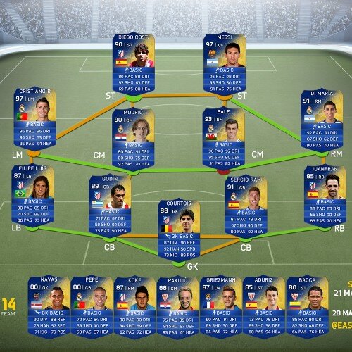 I have a hack for FIFA 14 I give all players for free
