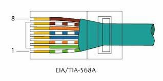 entornored's profile picture. Aprender a vivir no basta. Hay q enredar, enredaré y si me tengo q cablear que sea de categoría 6. Mucho por ver y aprender. REDES ESTRUCTURADAS DE VOZ Y DATOS.