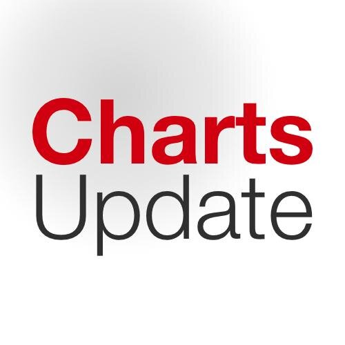 UK music chart news, midweeks and gossip. 
 
 Like us on Facebook: http://t.co/eFZErKWpeo.