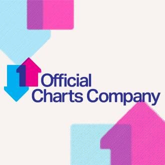 Not affiliated with the Official Charts, just a page to keep you updated on the UK Single and Album Chart. We also follow back if you ask!