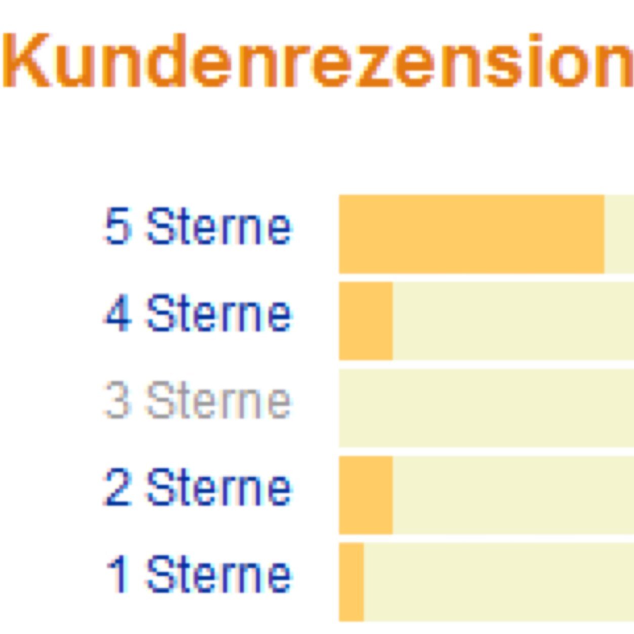Für den literarischen Wert von Kundenrezensionen auf einschlägigen Online-Versandseiten!
